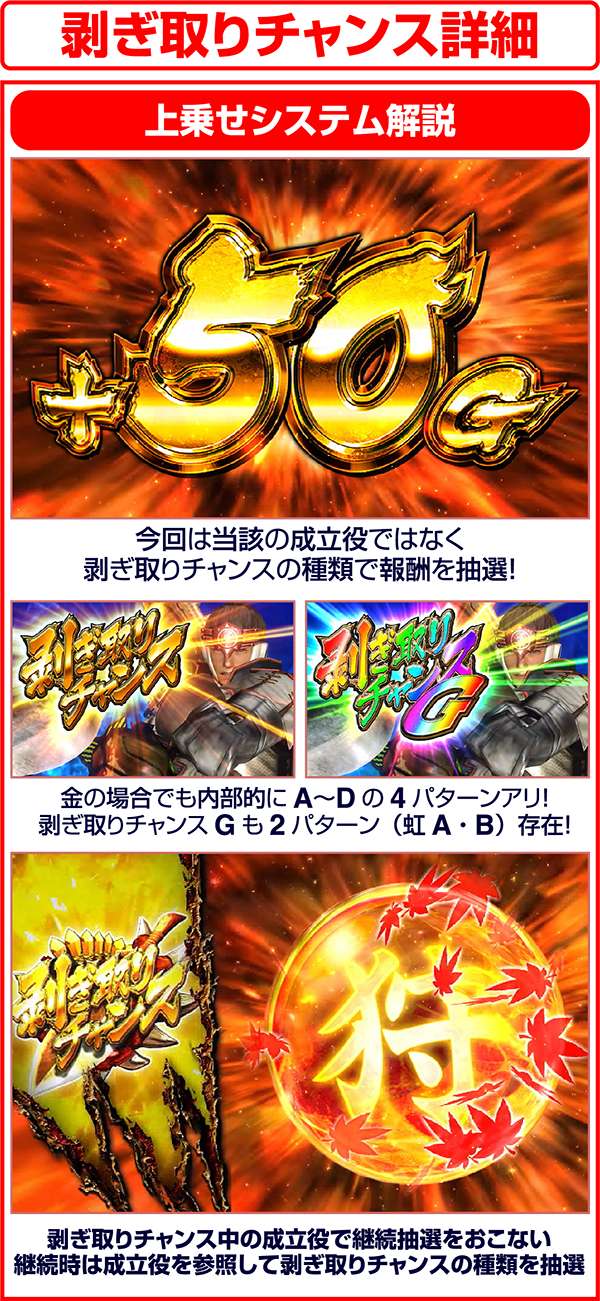 モンハン狂竜戦線剥ぎ取りチャンス中の各種解析