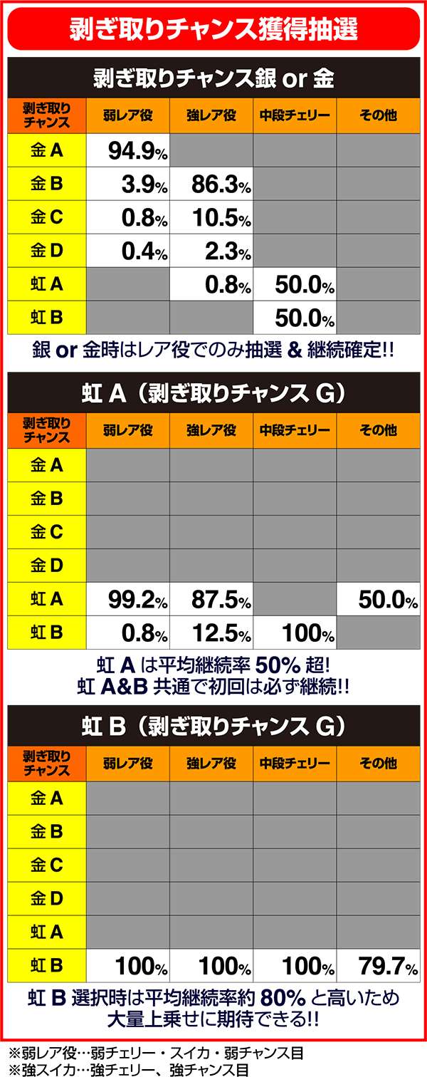 モンハン狂竜戦線剥ぎ取りチャンス中の各種解析