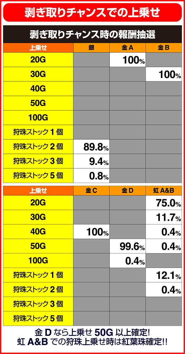 モンハン狂竜戦線剥ぎ取りチャンス中の各種解析