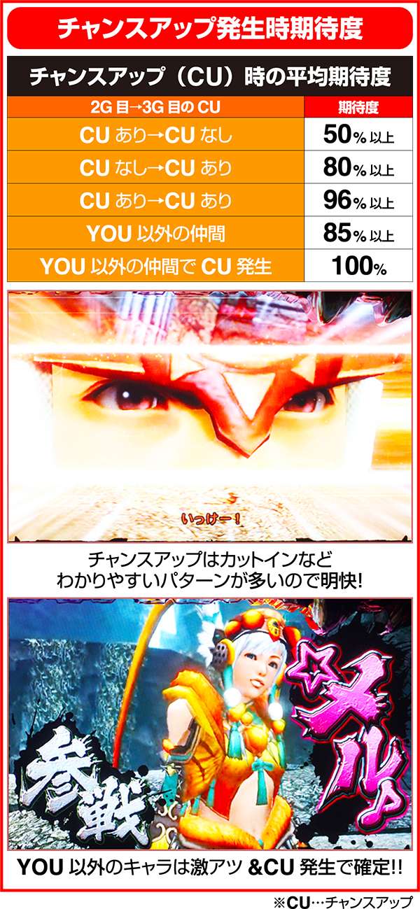 モンハン狂竜戦線連続演出の期待度詳細