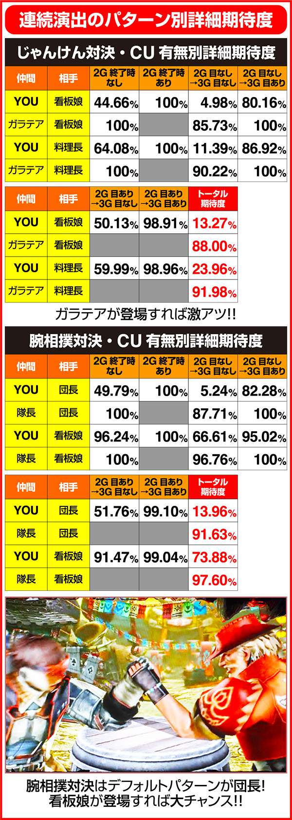 モンハン狂竜戦線連続演出の期待度詳細