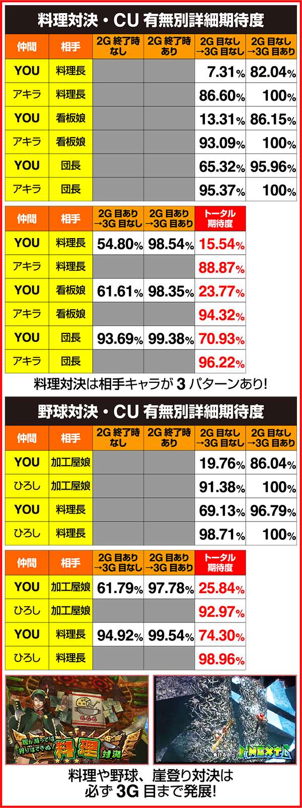 モンハン狂竜戦線連続演出の期待度詳細