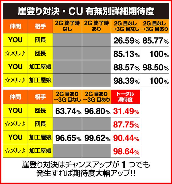 モンハン狂竜戦線連続演出の期待度詳細