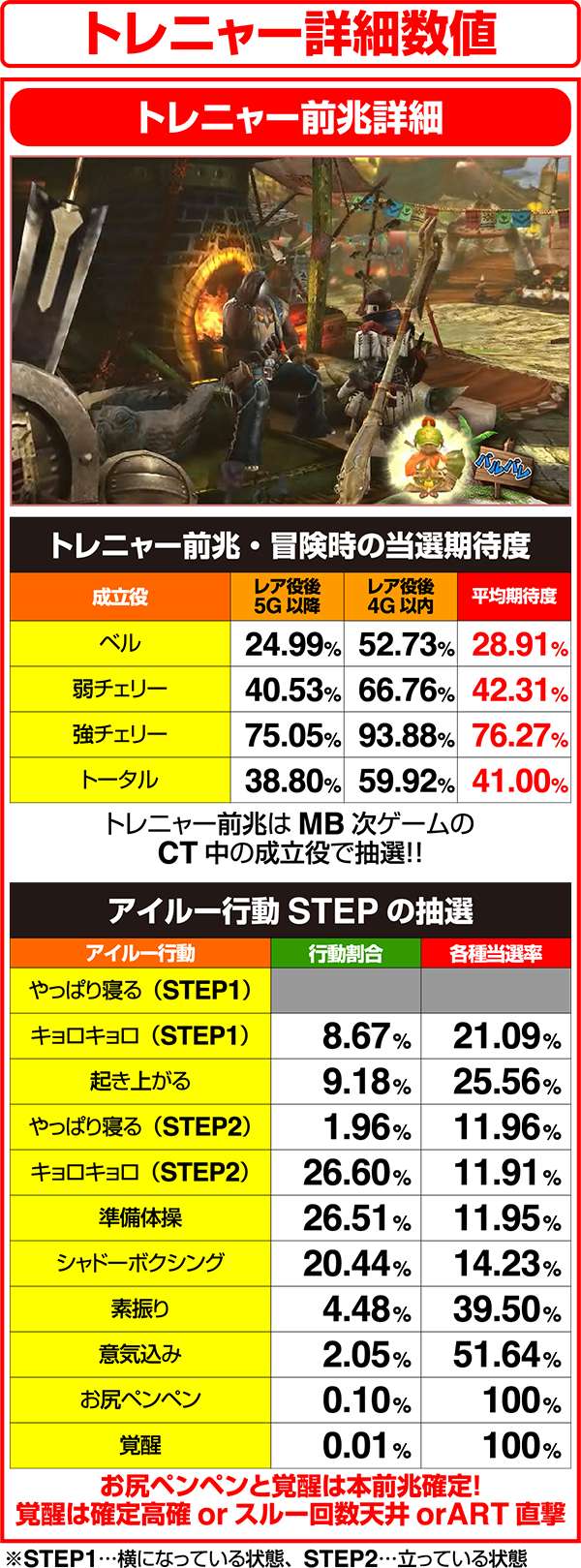 モンハン狂竜戦線トレニャーの詳細数値