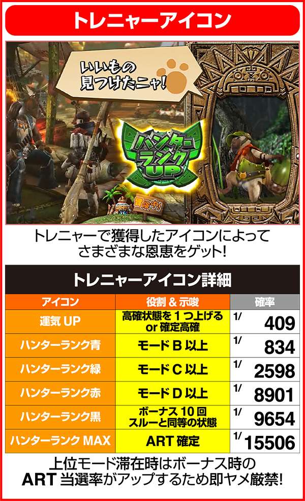 モンハン狂竜戦線トレニャーの詳細数値