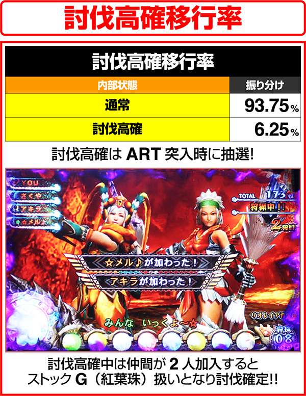 モンハン狂竜戦線討伐高確移行率と恩恵