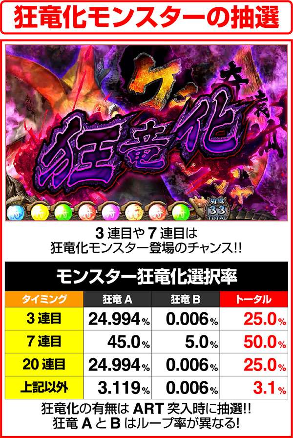 モンハン狂竜戦線狂竜化モンスターの抽選