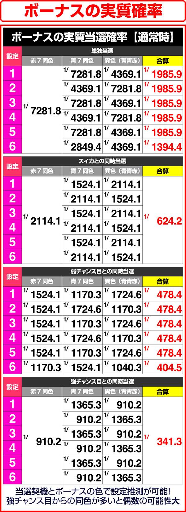 モンハン狂竜戦線ボーナスの実質確率