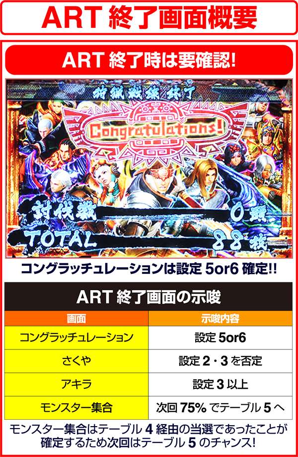 モンハン狂竜戦線ART終了画面概要