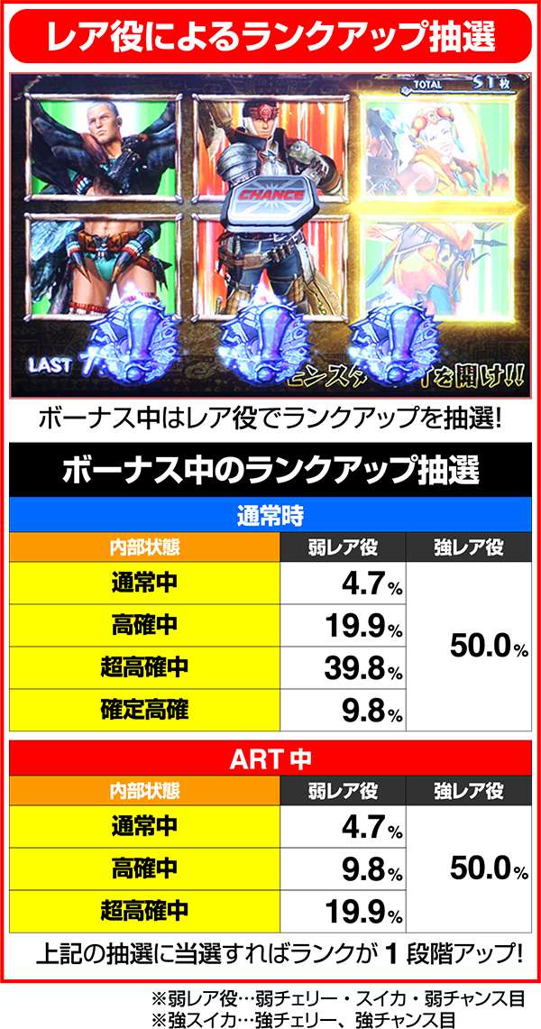 モンハン狂竜戦線10段階のボーナスランクのアップ抽選