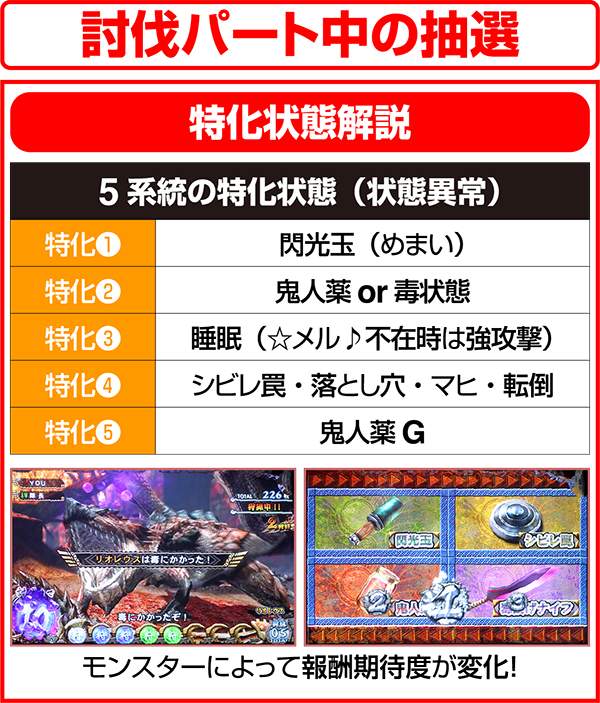 モンハン狂竜戦線討伐パート中の各種抽選