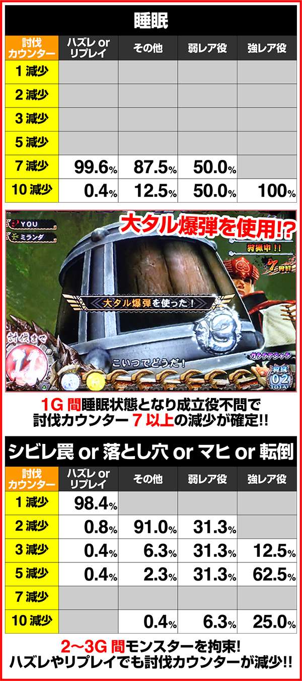 モンハン狂竜戦線討伐パート中の各種抽選