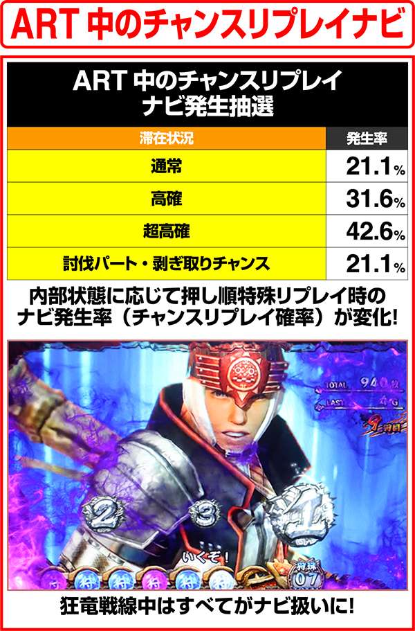 モンハン狂竜戦線ART中の内部状態別・チャンスリプレイナビ発生率