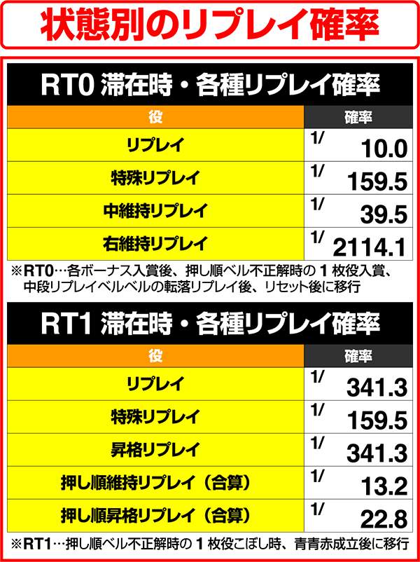 モンハン狂竜戦線リプレイ確率解析