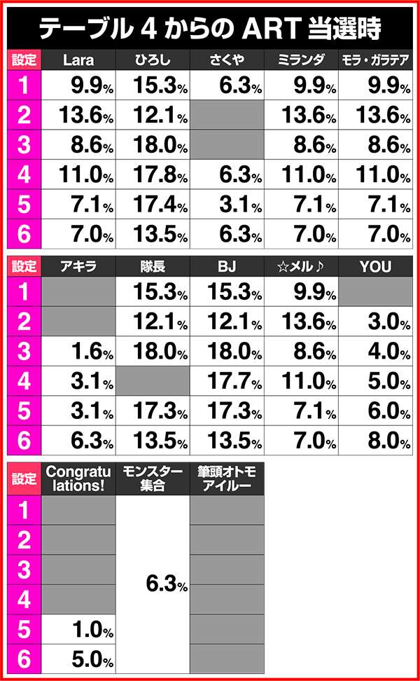 モンハン狂竜戦線ART終了画面振り分け