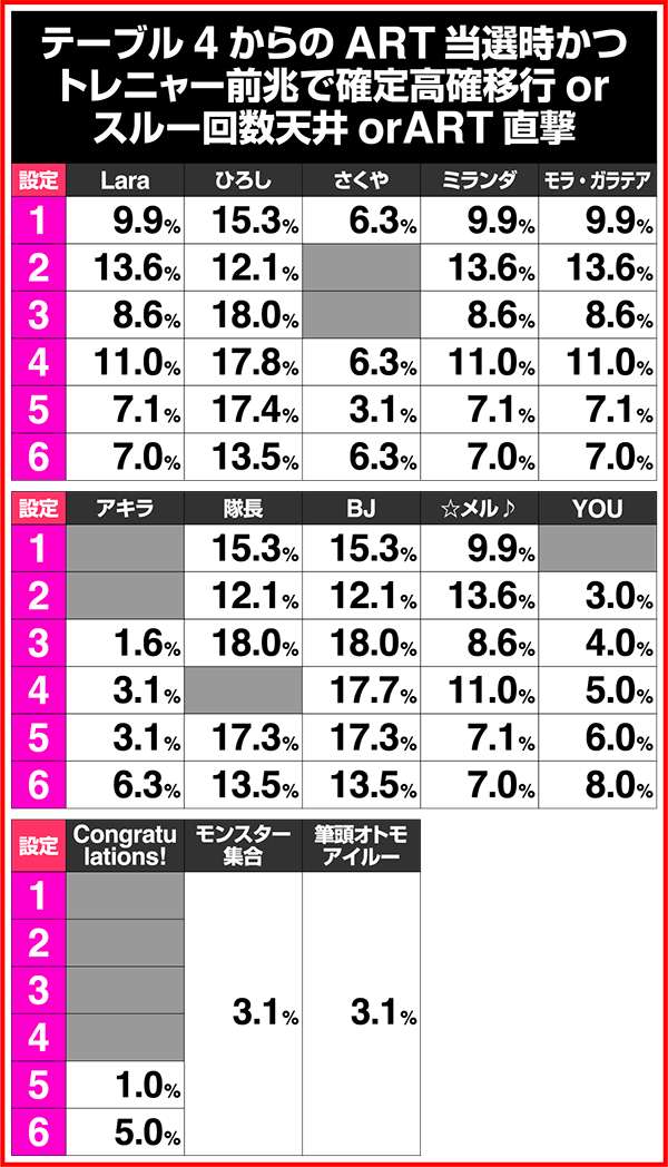 モンハン狂竜戦線ART終了画面振り分け