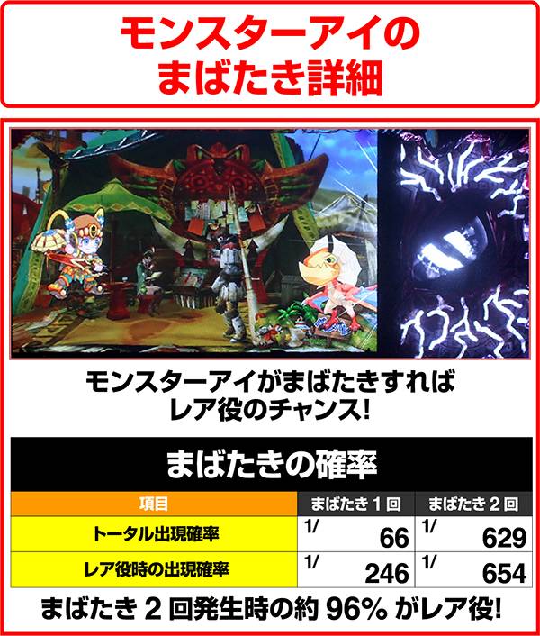 モンハン狂竜戦線モンスターアイ・まばたきの確率&期待度