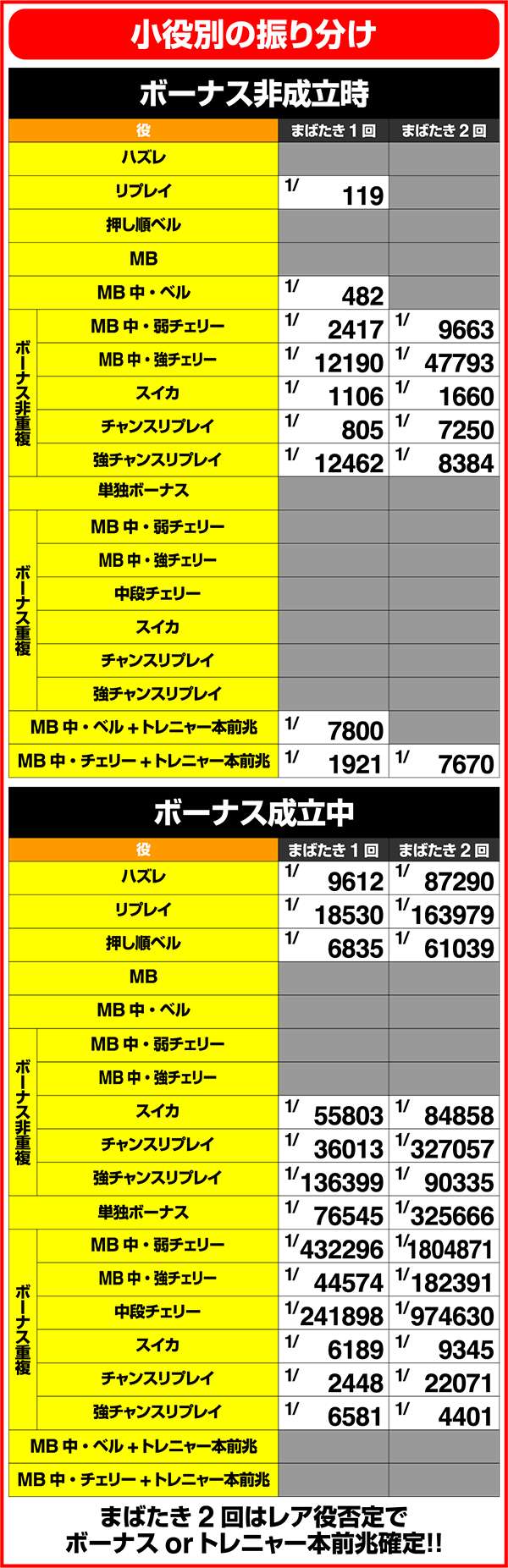 モンハン狂竜戦線モンスターアイ・まばたきの確率&期待度