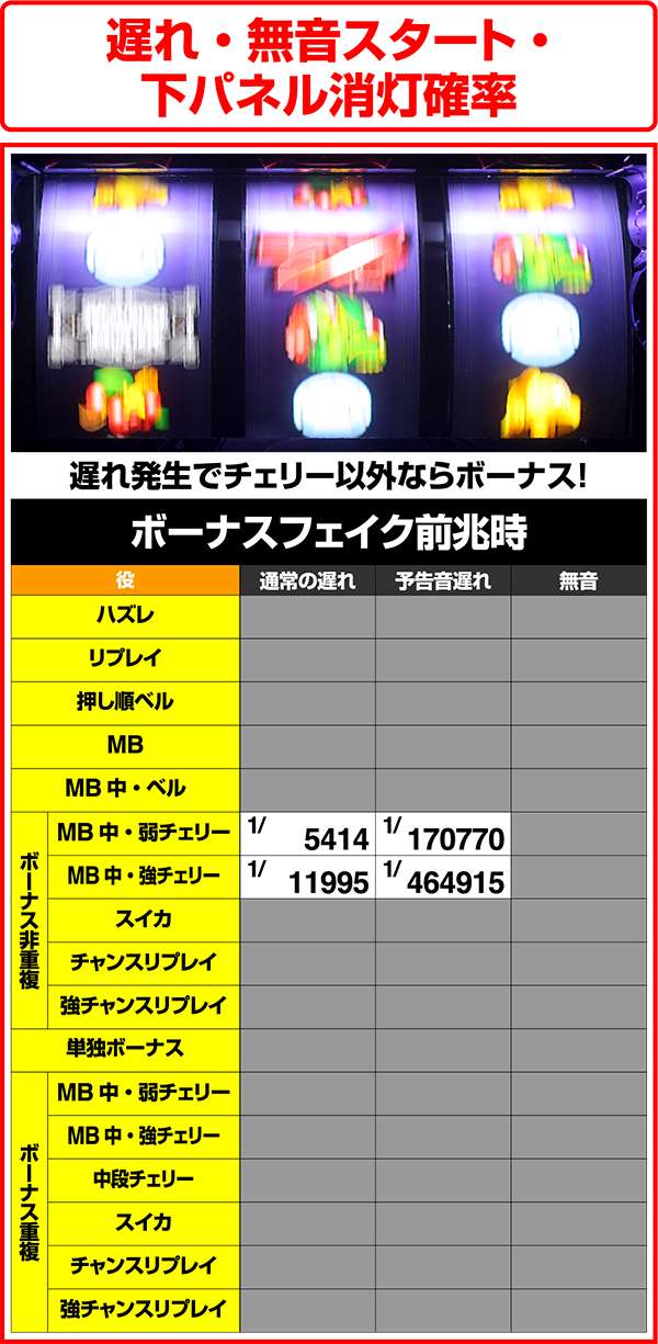 モンハン狂竜戦線遅れと無音スタートの状況別確率