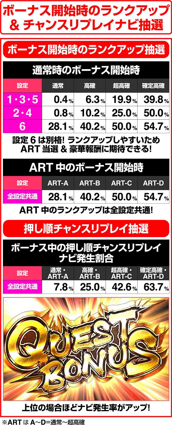 モンハン狂竜戦線押し順チャンスリプレイナビ発生率