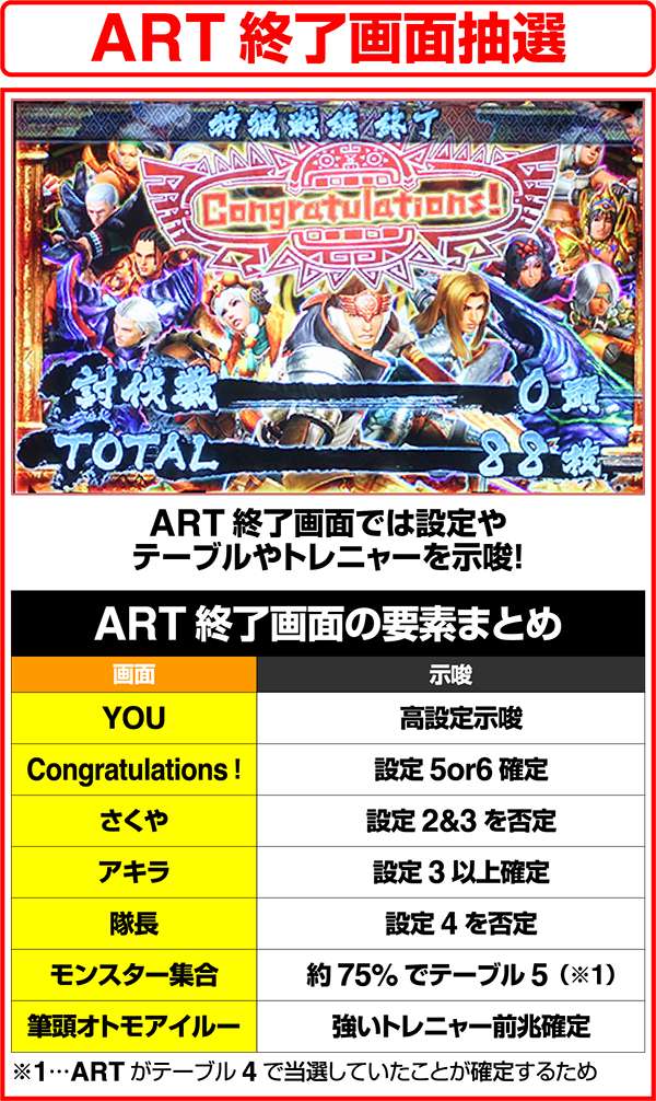 モンハン狂竜戦線ART終了画面振り分け