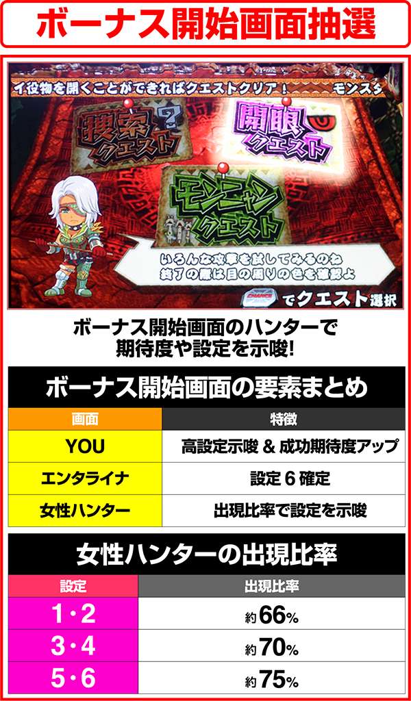 モンハン狂竜戦線ボーナス開始画面振り分け
