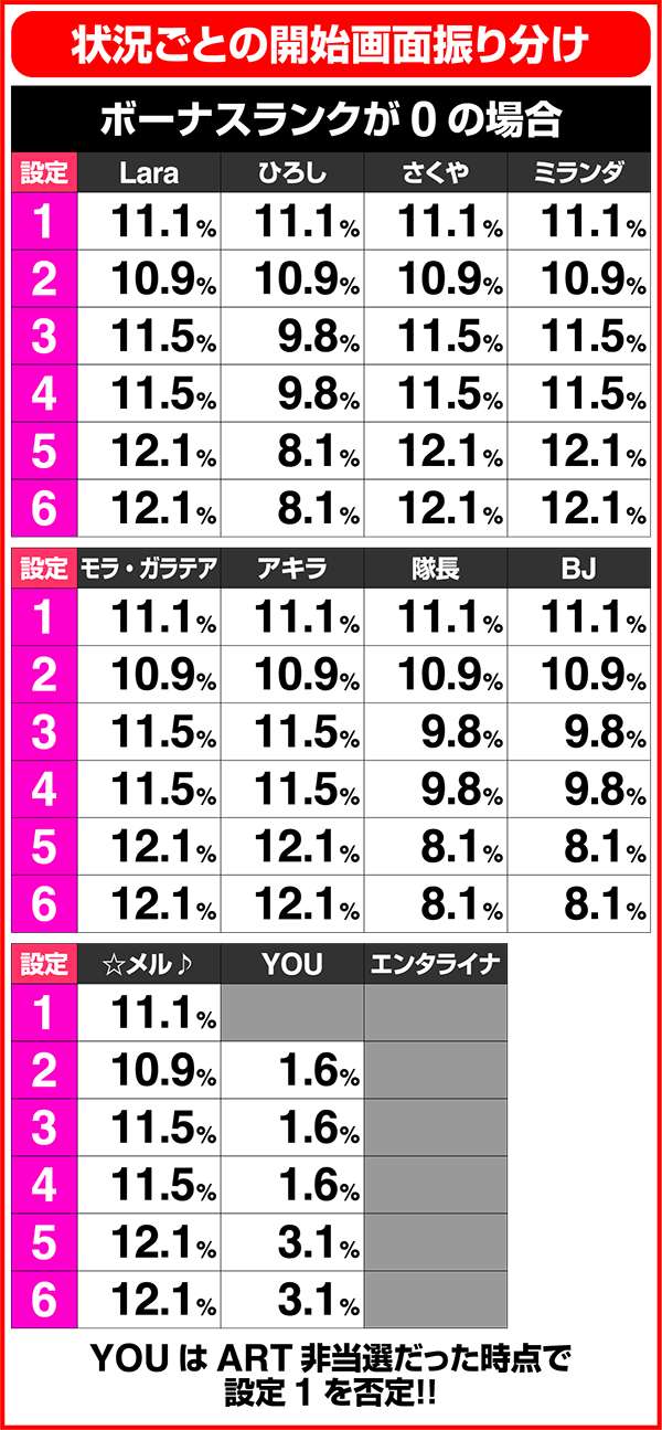 モンハン狂竜戦線ボーナス開始画面振り分け