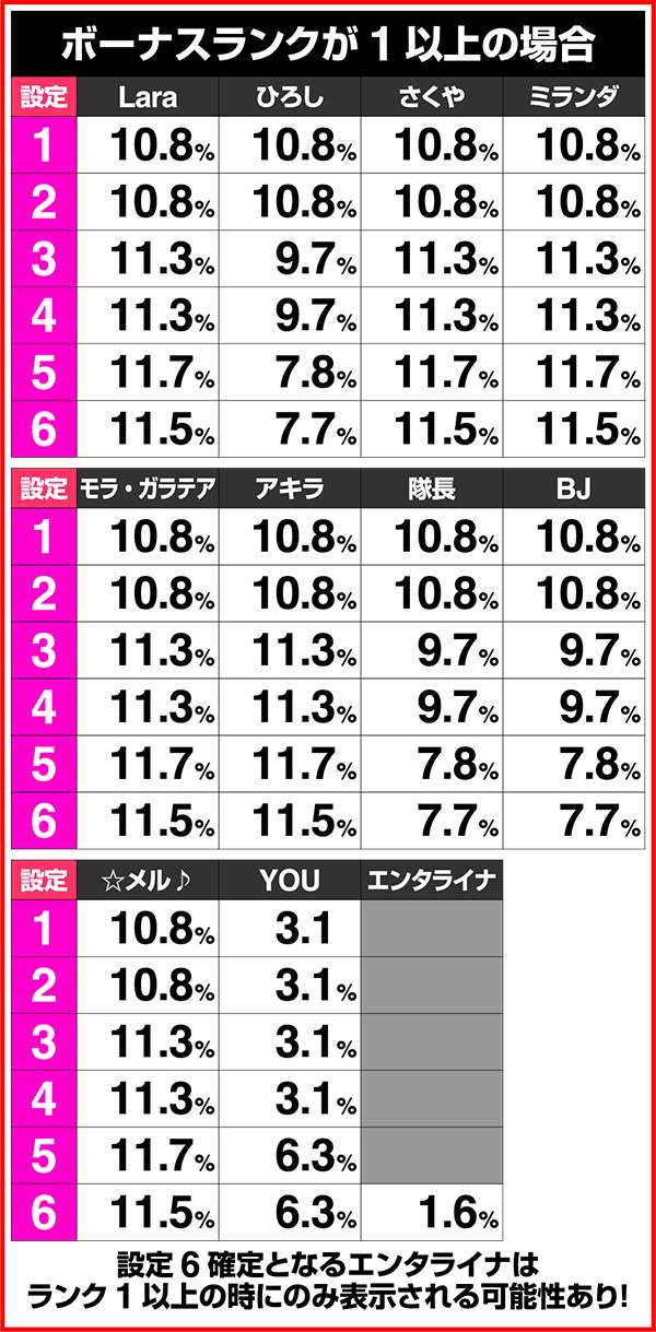 モンハン狂竜戦線ボーナス開始画面振り分け