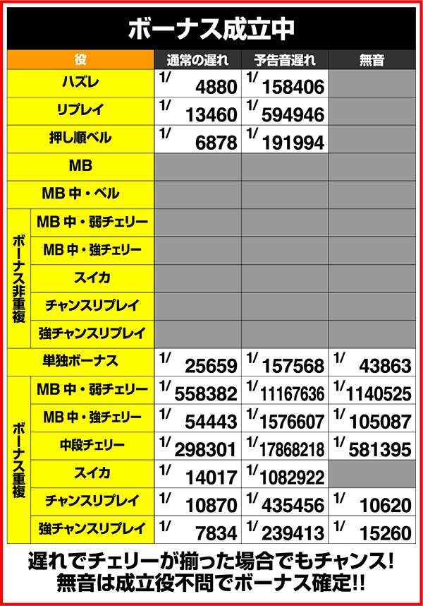 モンハン狂竜戦線遅れと無音スタートの状況別確率