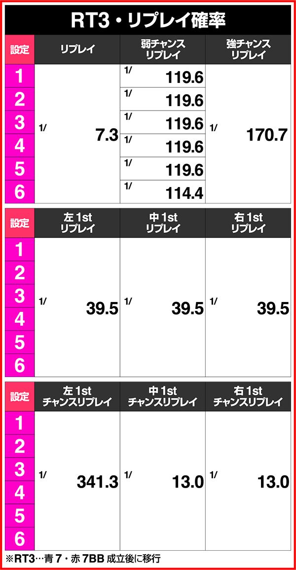 モンハン狂竜戦線状態別リプレイ確率詳細