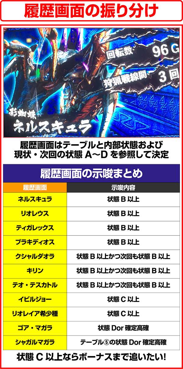 モンハン狂竜戦線履歴画面の振り分け解析