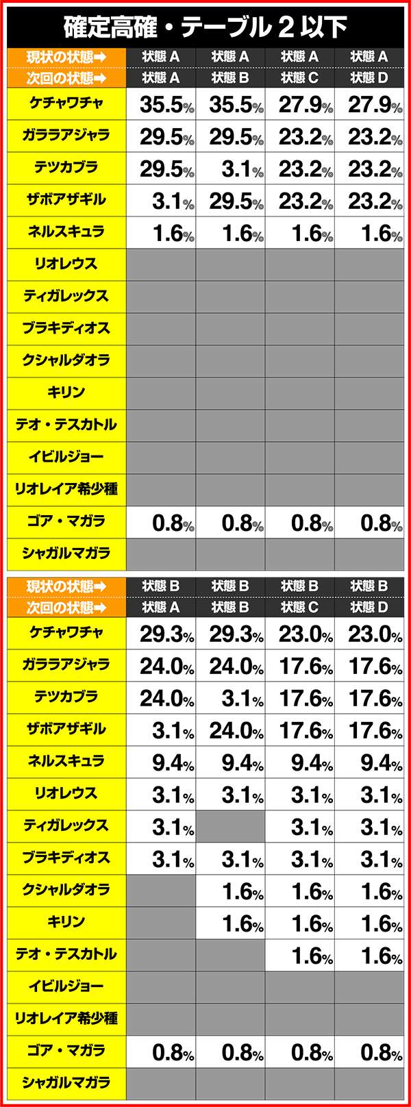モンハン狂竜戦線履歴画面の振り分け解析