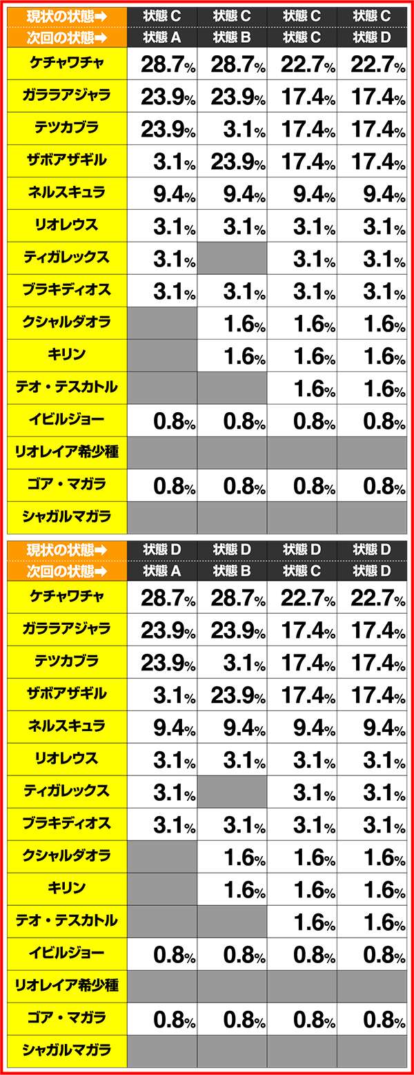 モンハン狂竜戦線履歴画面の振り分け解析
