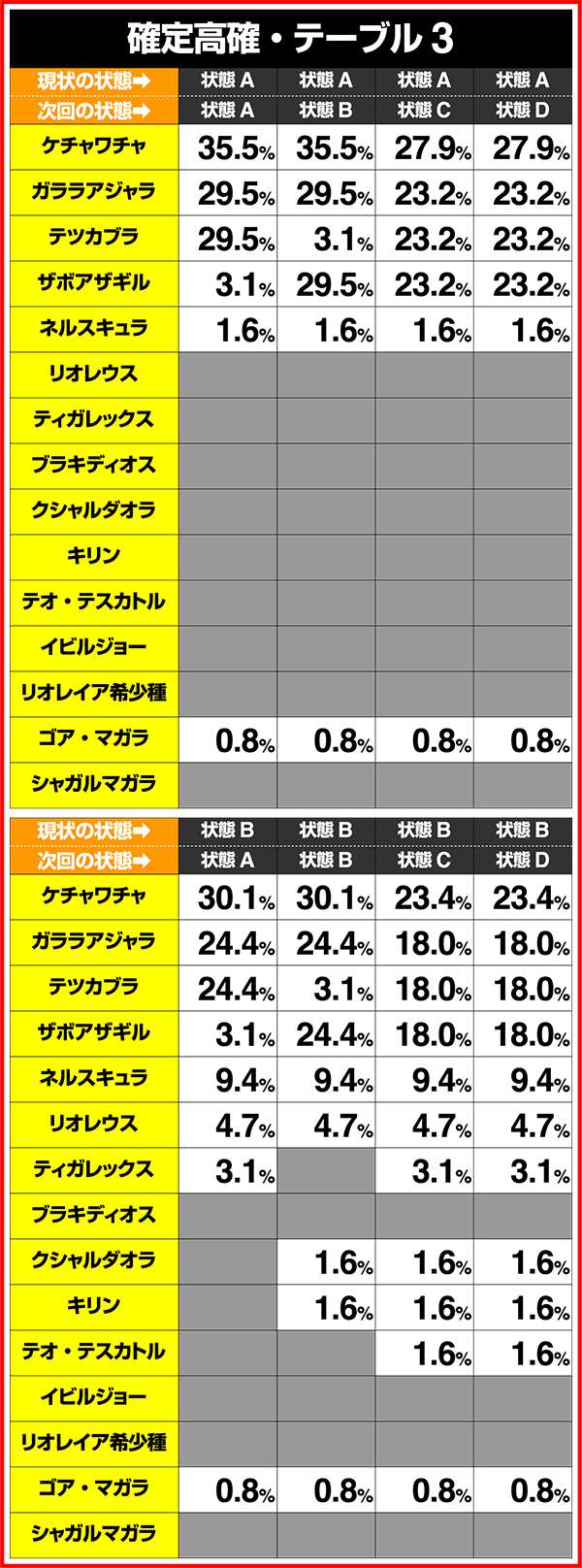モンハン狂竜戦線履歴画面の振り分け解析
