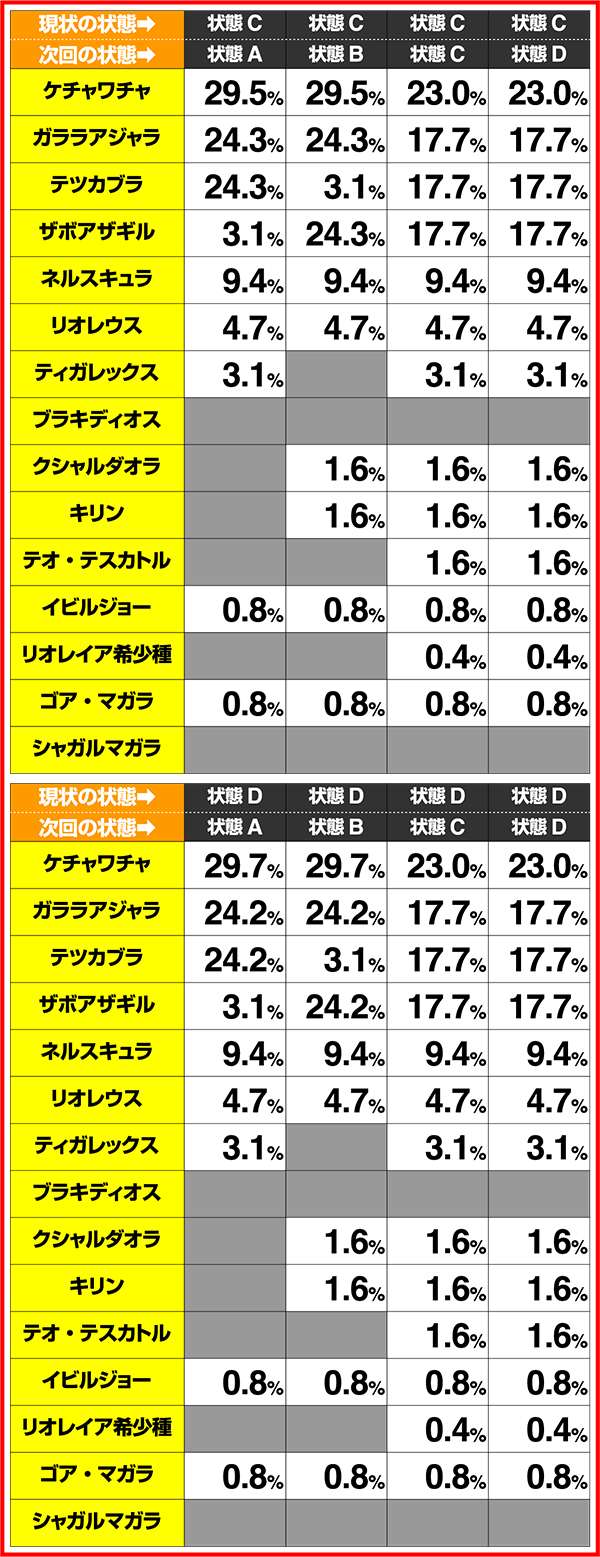 モンハン狂竜戦線履歴画面の振り分け解析