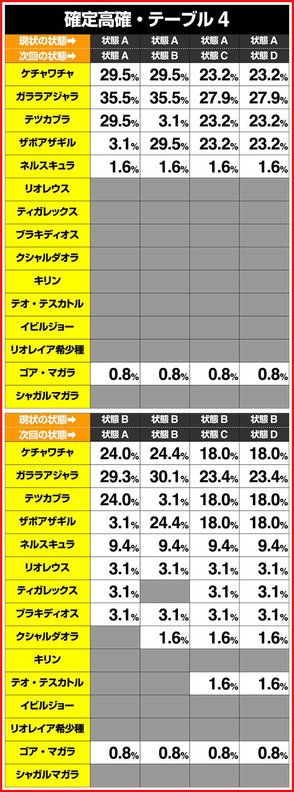モンハン狂竜戦線履歴画面の振り分け解析