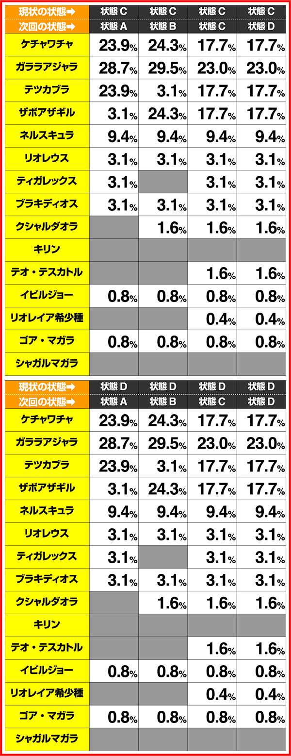 モンハン狂竜戦線履歴画面の振り分け解析