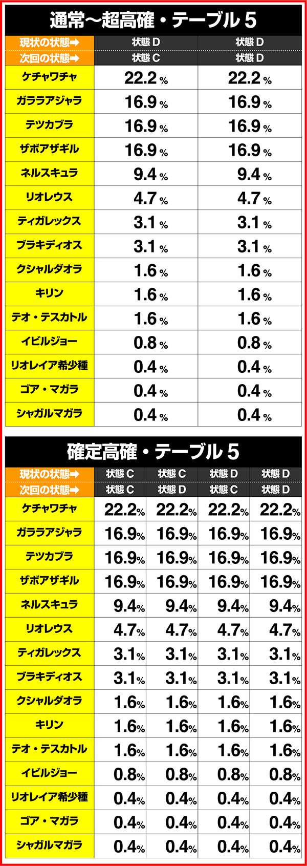 モンハン狂竜戦線履歴画面の振り分け解析