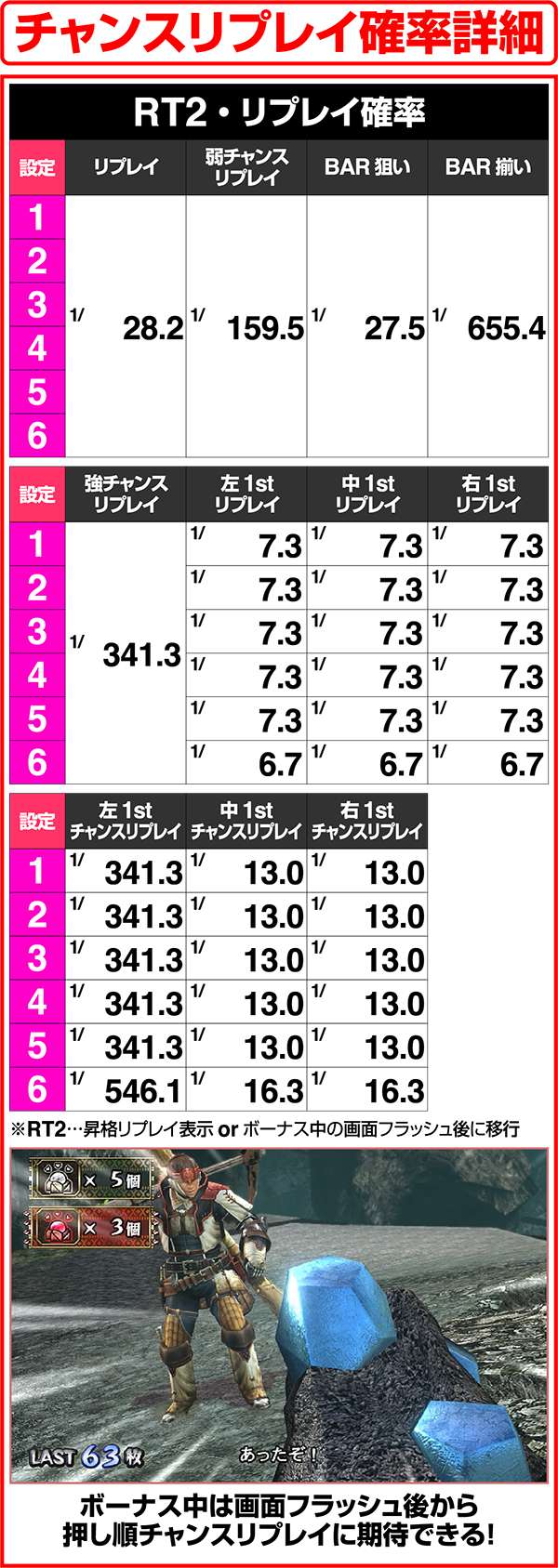 モンハン狂竜戦線状態別リプレイ確率詳細