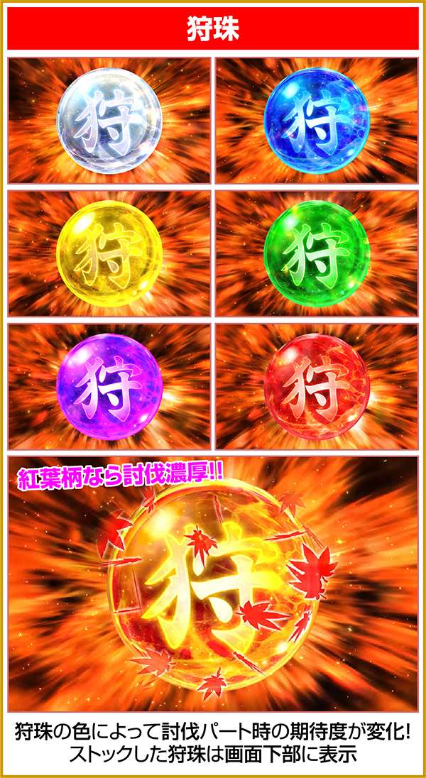 モンハン狂竜戦線ART「狩猟戦線」概要