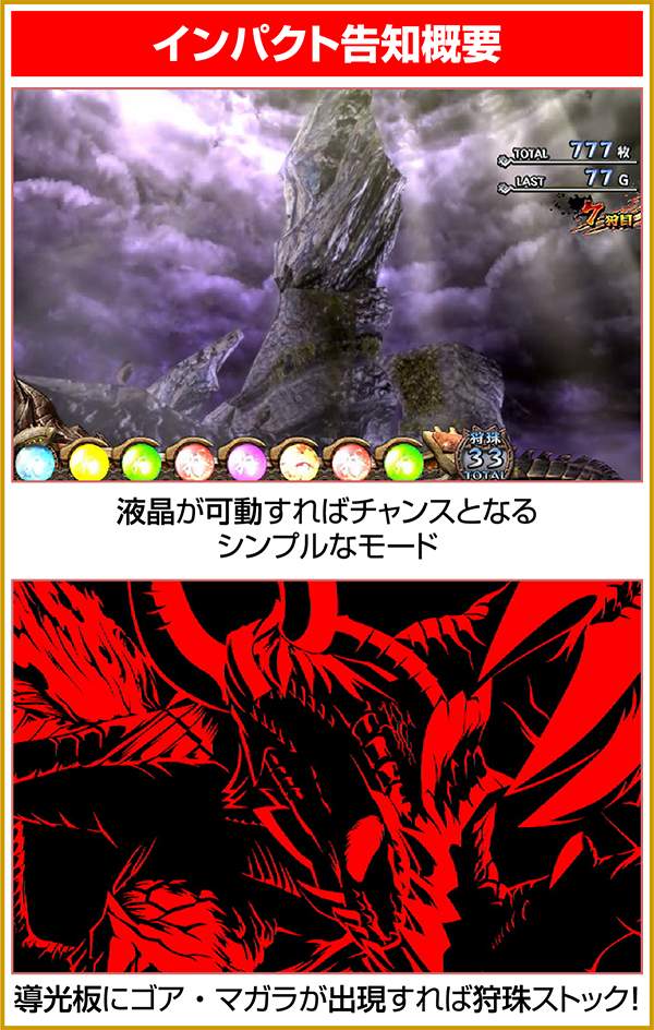 モンハン狂竜戦線告知パターン・インパクト告知