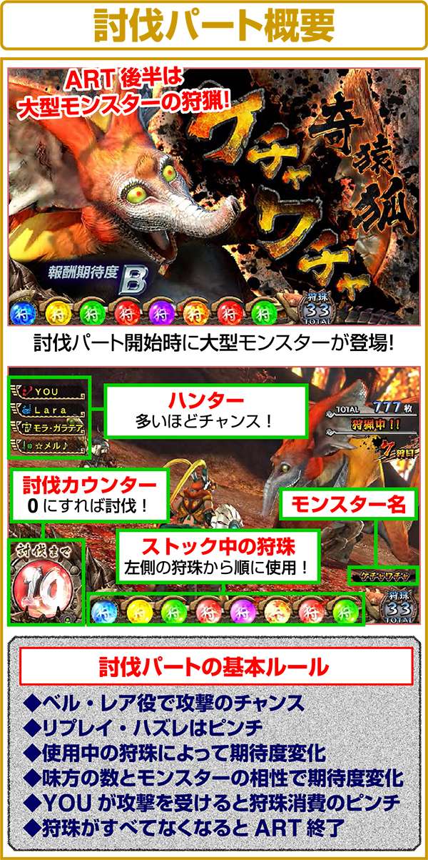 モンハン狂竜戦線ART継続の成否を決める討伐パート