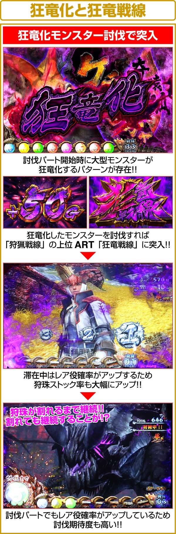 モンハン狂竜戦線上乗せ高確率状態のART「狂竜戦線」