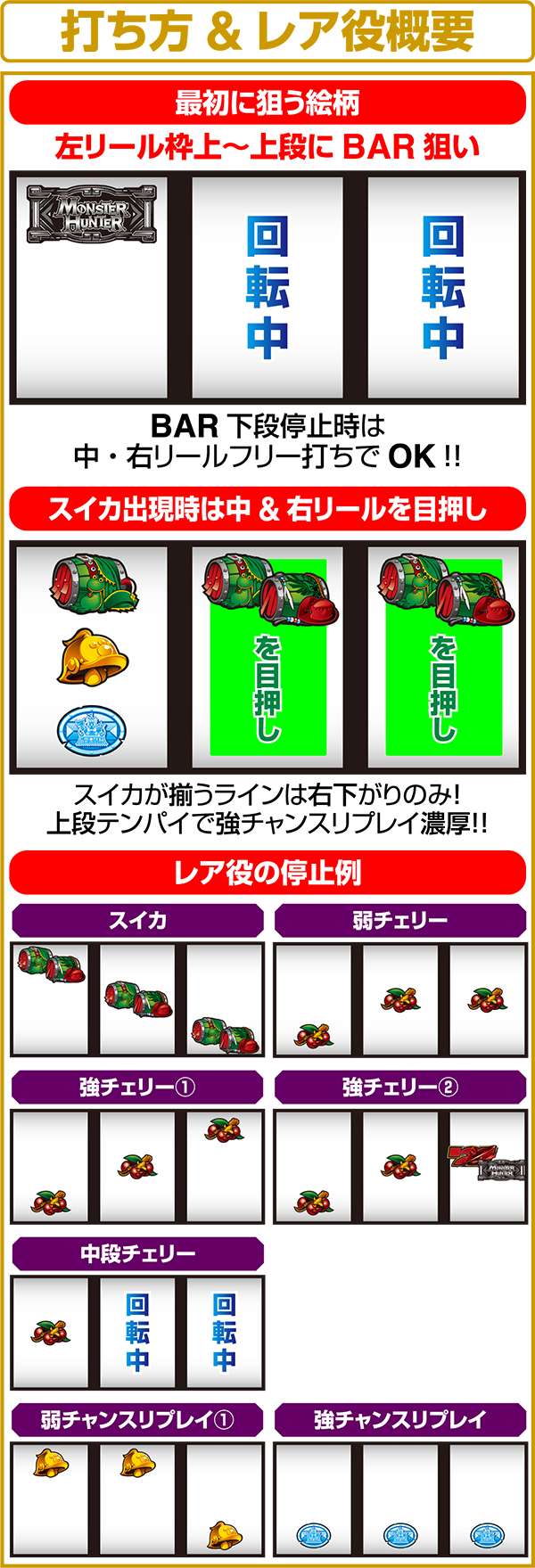 モンハン狂竜戦線打ち方とレア役の停止型