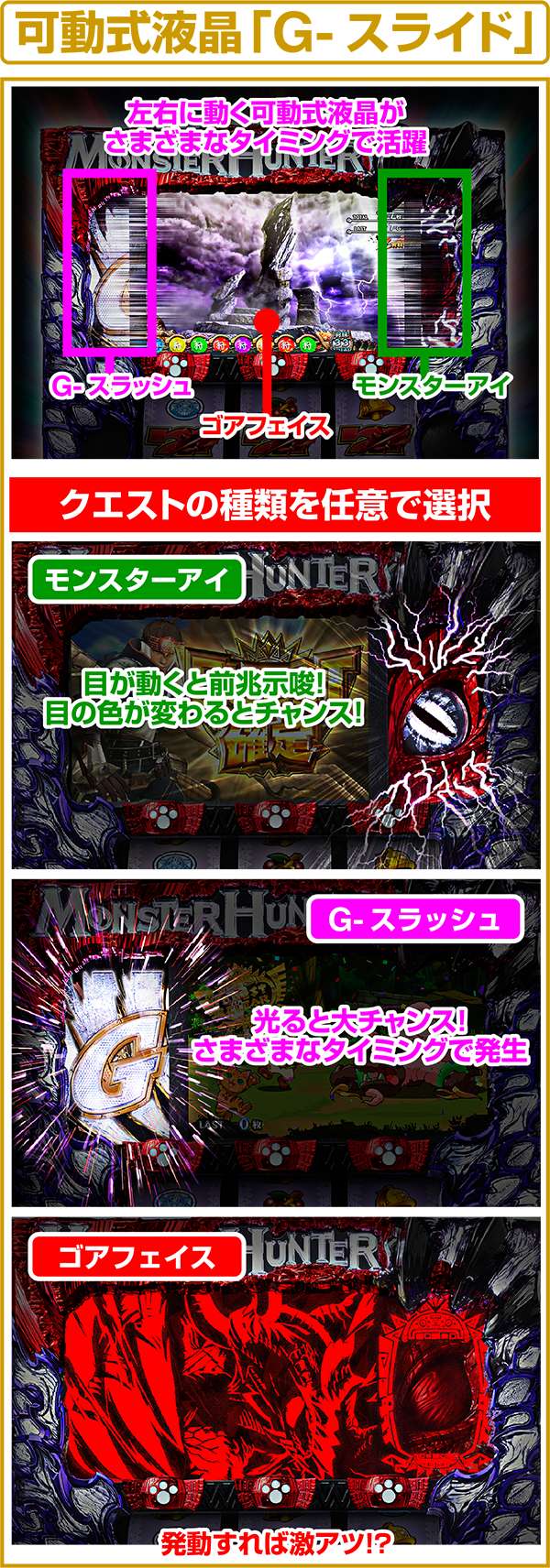 モンハン狂竜戦線ギミック解説G-スライド