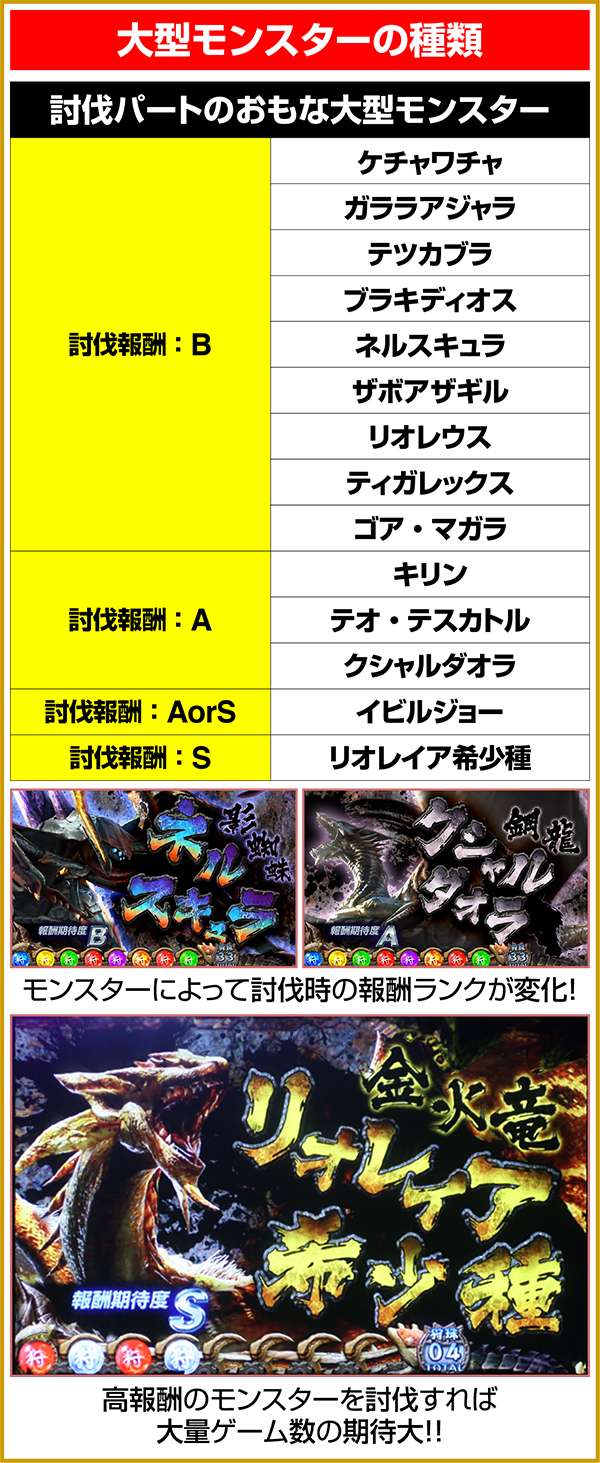 モンハン狂竜戦線ART継続の成否を決める討伐パート