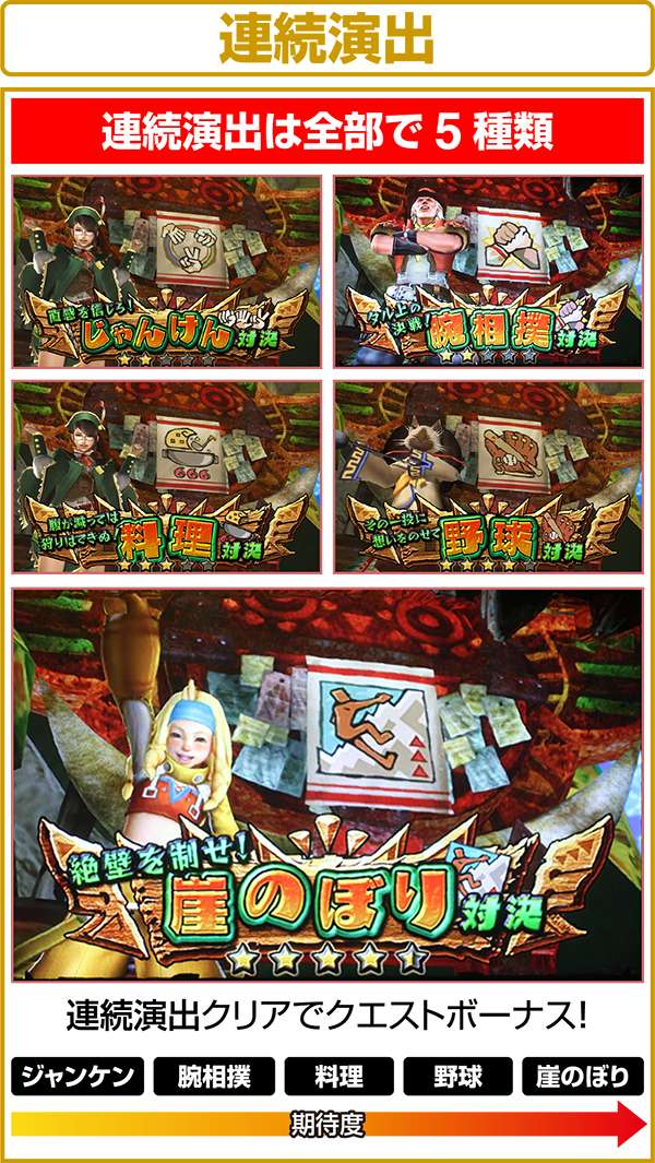 モンハン狂竜戦線連続演出