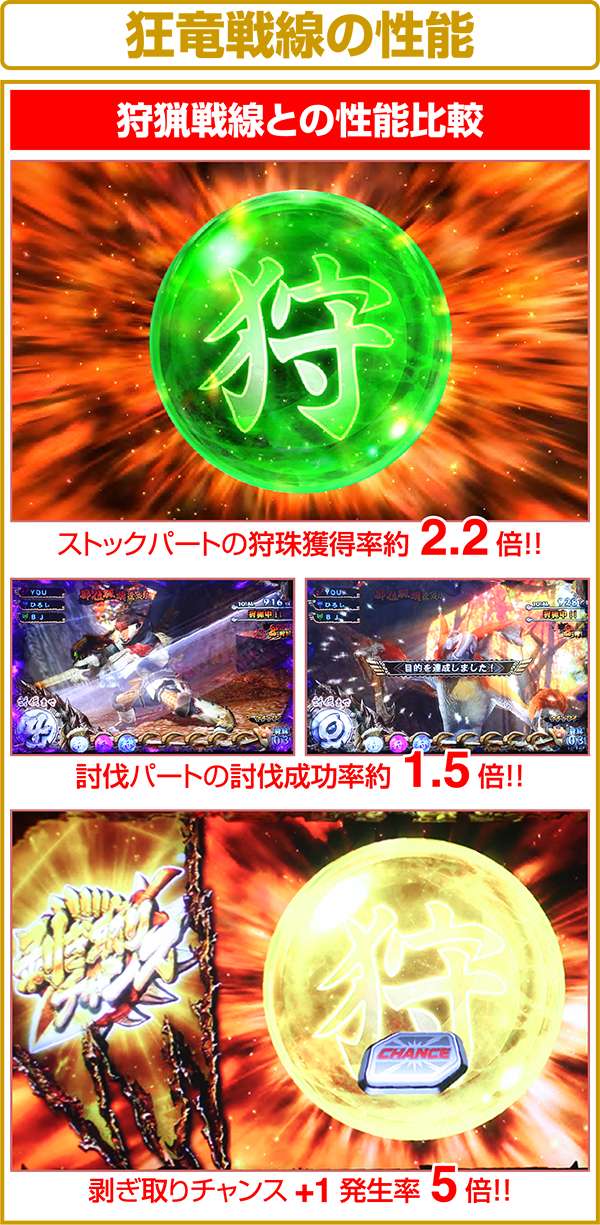 モンハン狂竜戦線狂竜戦線と狩猟戦線の性能比較