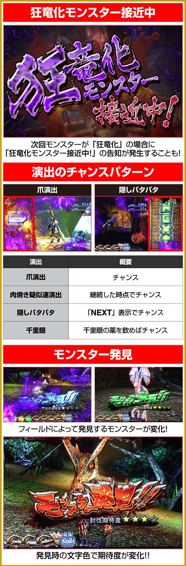 モンハン狂竜戦線チャンス告知の特徴