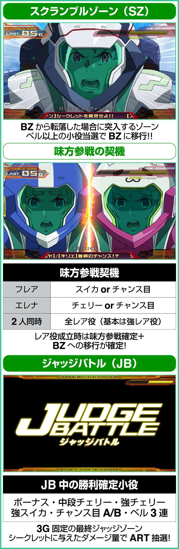 エウレカAOCZシークレットバトル中の仕組み・スクランブルゾーン